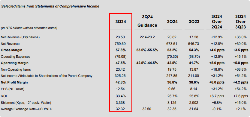 英伟达a6000价格_英伟达_英伟达a5000显卡