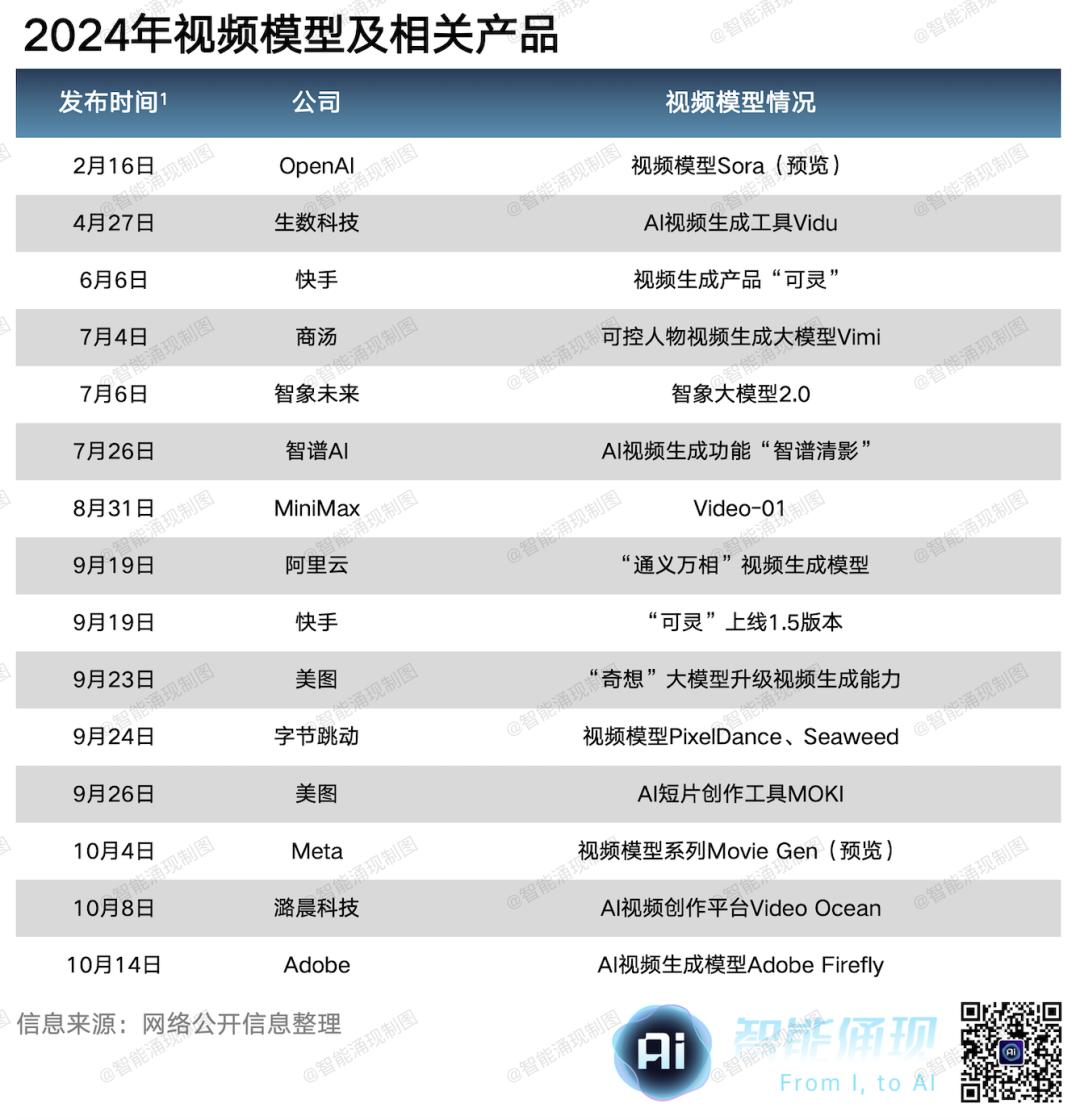 2024年，每一个大模型都躲不过容嬷嬷和紫薇 | 焦点分析