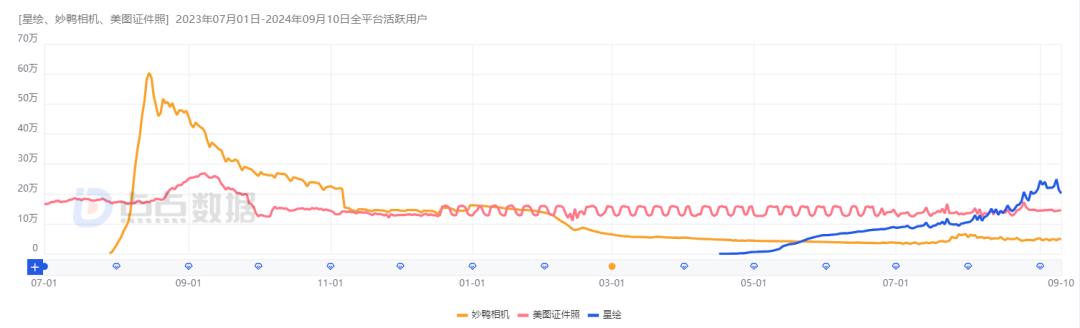 AI时代，出海“扛把子”还是字节？