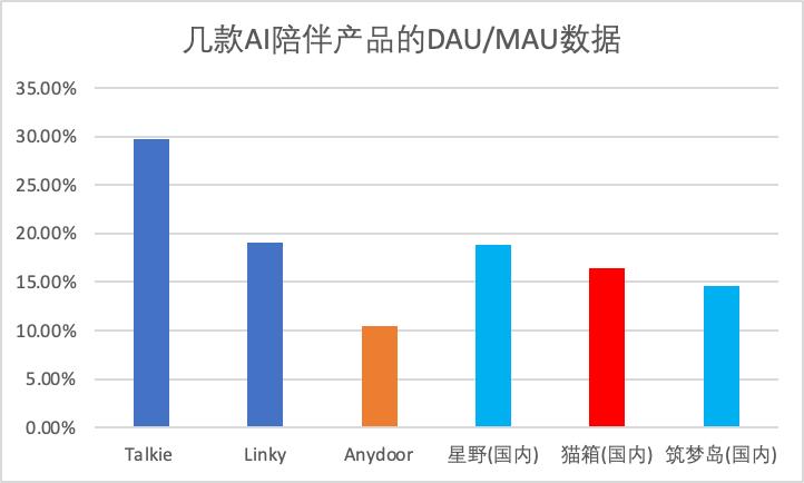 AI时代，出海“扛把子”还是字节？