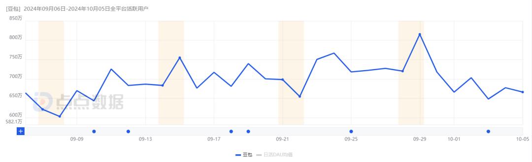 AI时代，出海“扛把子”还是字节？