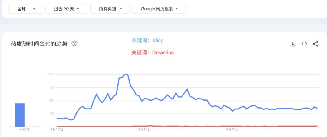 AI时代，出海“扛把子”还是字节？