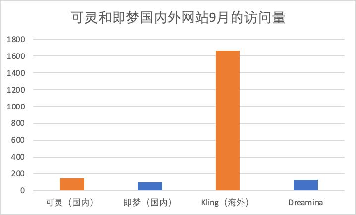 AI时代，出海“扛把子”还是字节？