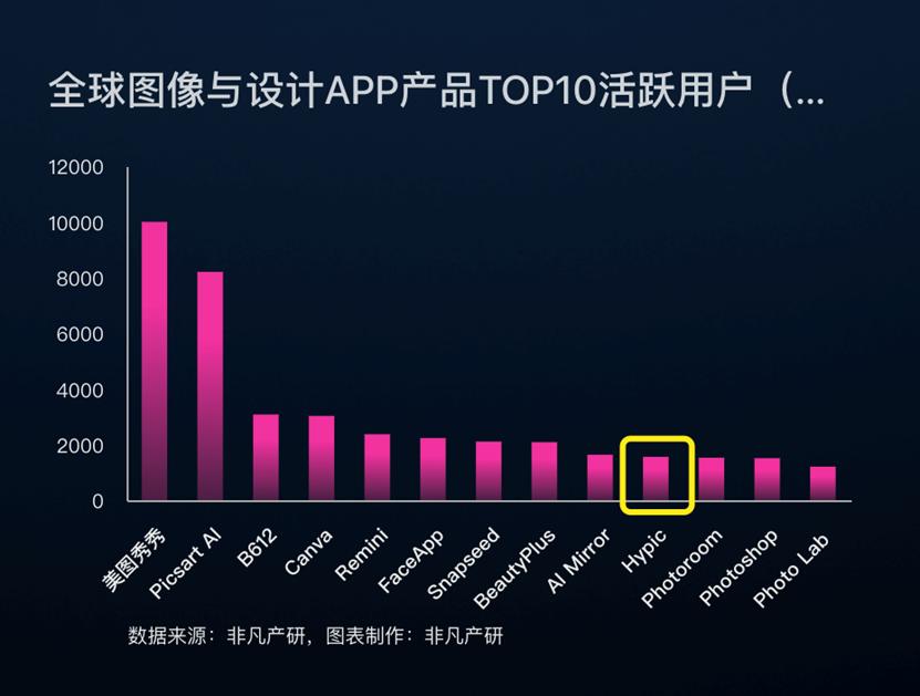 AI时代，出海“扛把子”还是字节？