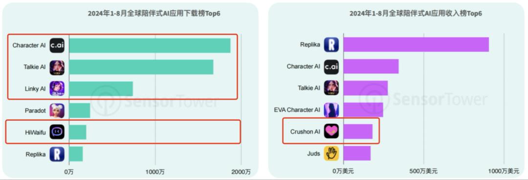 AI时代，出海“扛把子”还是字节？