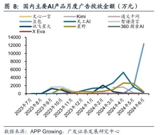 AI时代，出海“扛把子”还是字节？