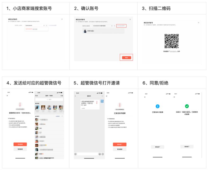 微信小店新开三大类合作渠道(图1)