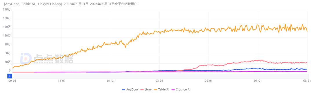 AI时代，出海“扛把子”还是字节？