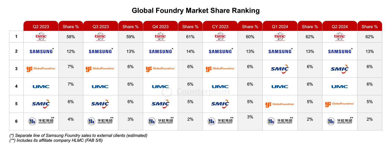 成首个万亿美元亚洲科技公司，台积电有烦恼，也有光明的未来-36氪