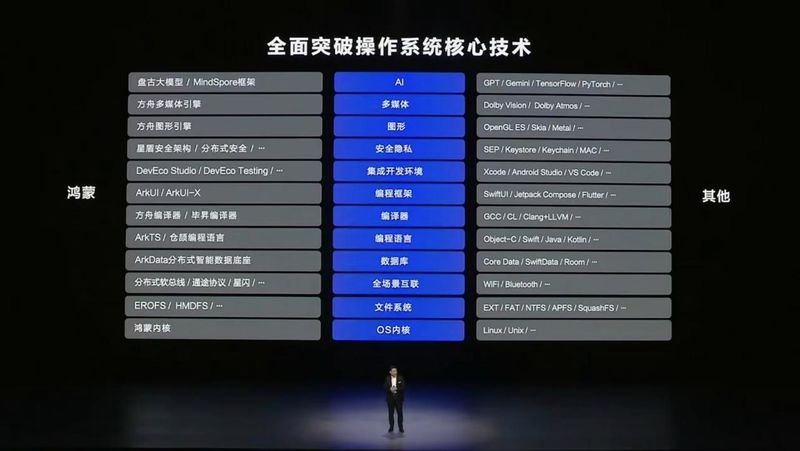 “纯血”鸿蒙走出襁褓，华为全面迎战苹果、谷歌(图2)