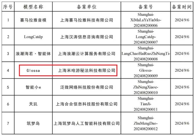 大模型都卷麻了，米哈游为啥还来掺一脚