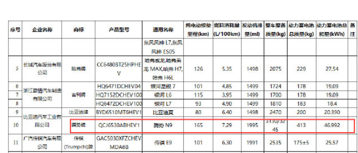 腾势N9正式申报！国产三巨头要暴揍BBA