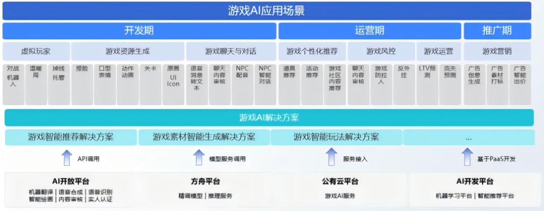 大模型都卷麻了，米哈游为啥还来掺一脚