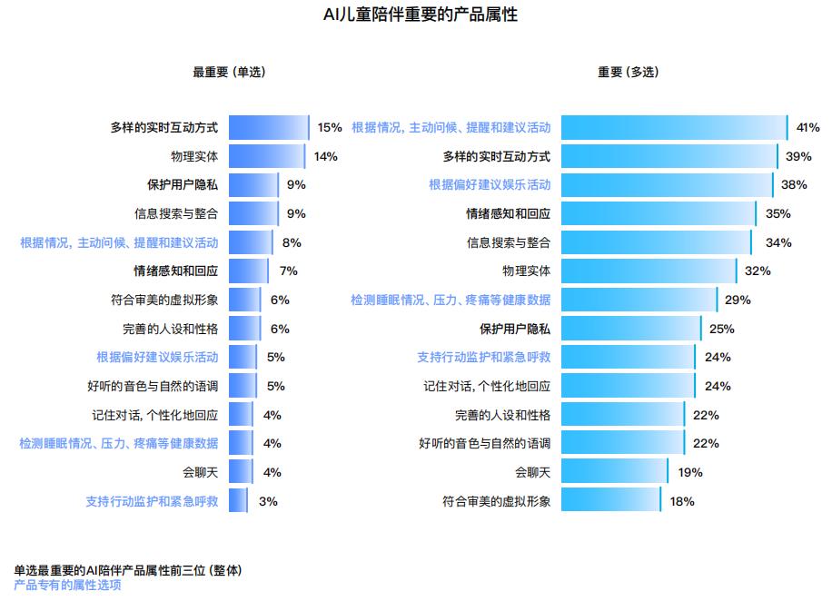 十问“AI陪伴”：现状、趋势与机会