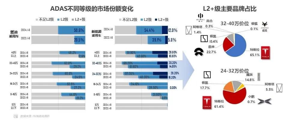 赤字にあえぐ中国自動運転業界、巨額の開発費が重荷に 上場企業
