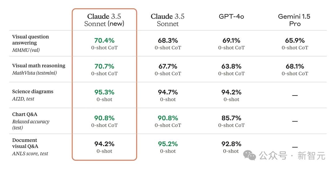 Claude 3.5深夜觉醒，学会模仿人类用电脑，编程干翻o1，Agent一夜变天