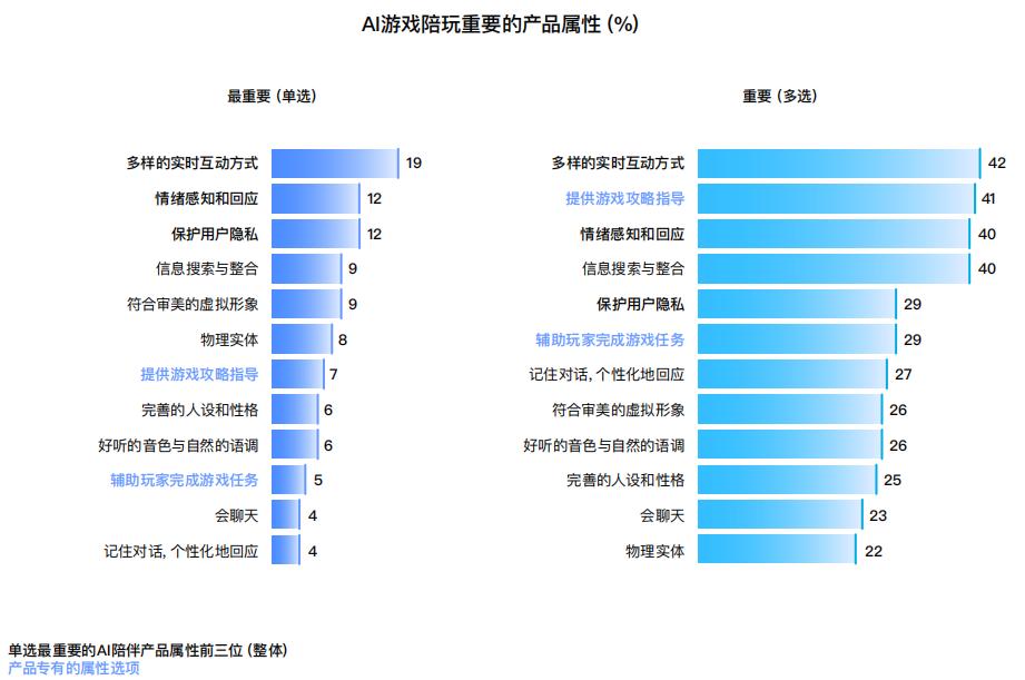 十问“AI陪伴”：现状、趋势与机会