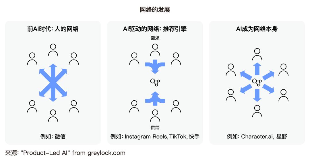 十问“AI陪伴”：现状、趋势与机会