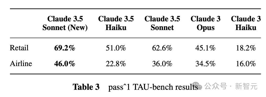 Claude 3.5深夜觉醒，学会模仿人类用电脑，编程干翻o1，Agent一夜变天