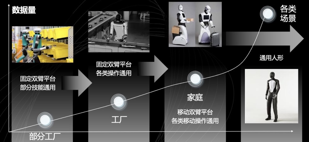 基于人类视频数据学习，「零次方科技」四个月已完成两款人形机器人研发｜早期项目