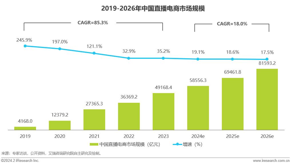 流量成本翻10倍，做内容成了直播电商的新出路(图3)