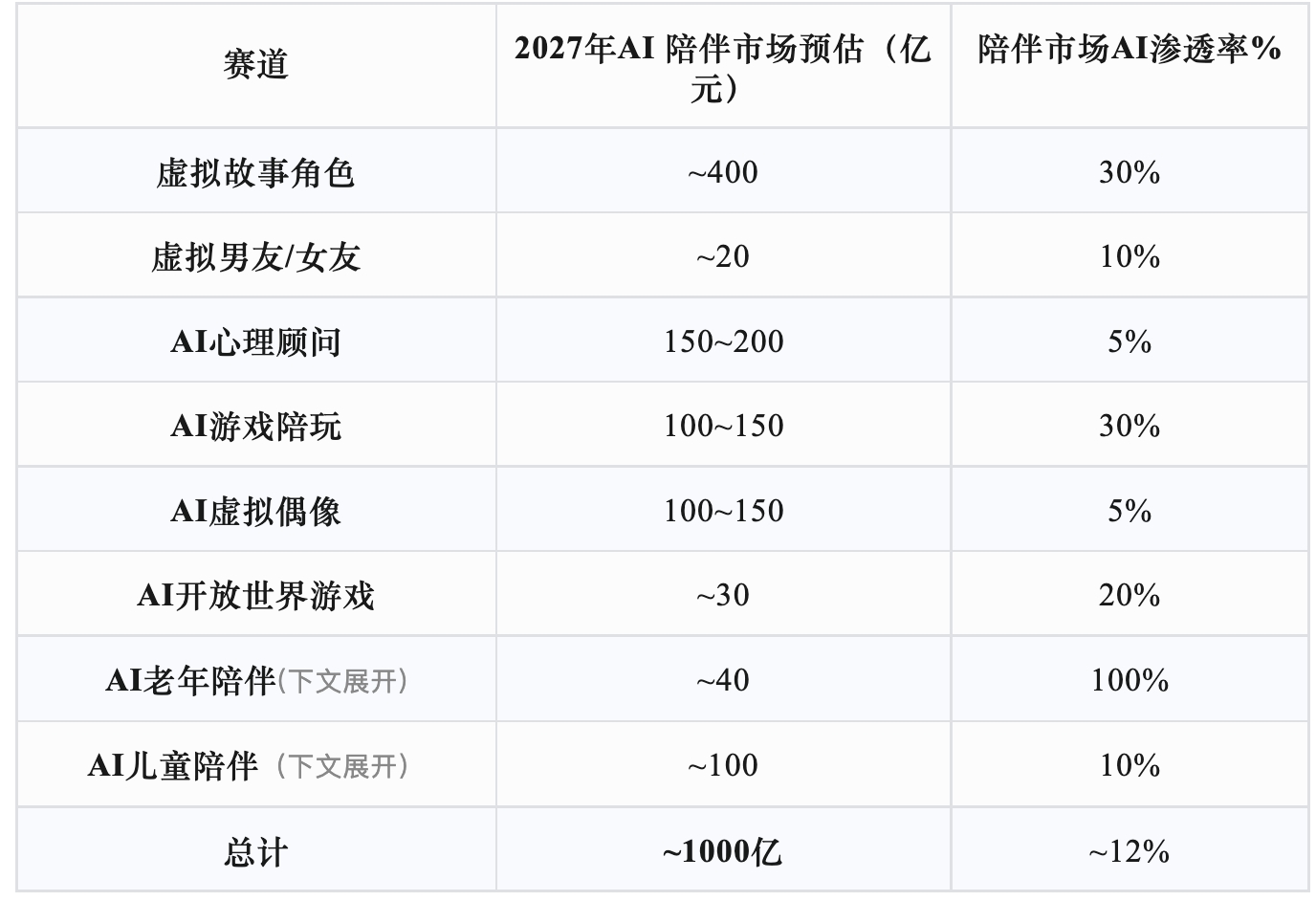 十问“AI陪伴”：现状、趋势与机会