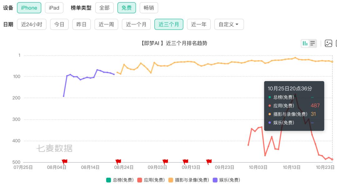 字节大模型内部赛马，下一个爆款 or 烧钱深坑？