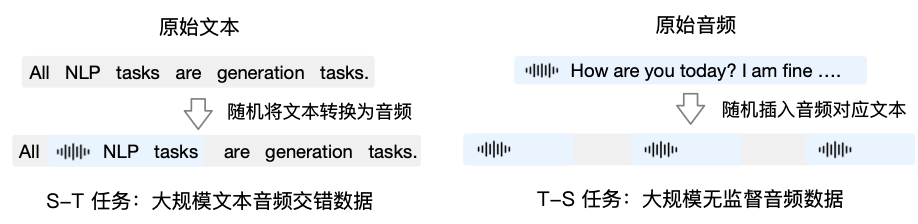 清言上线情感语音模型GLM-4-Voice，AI 的 phone use 也来了