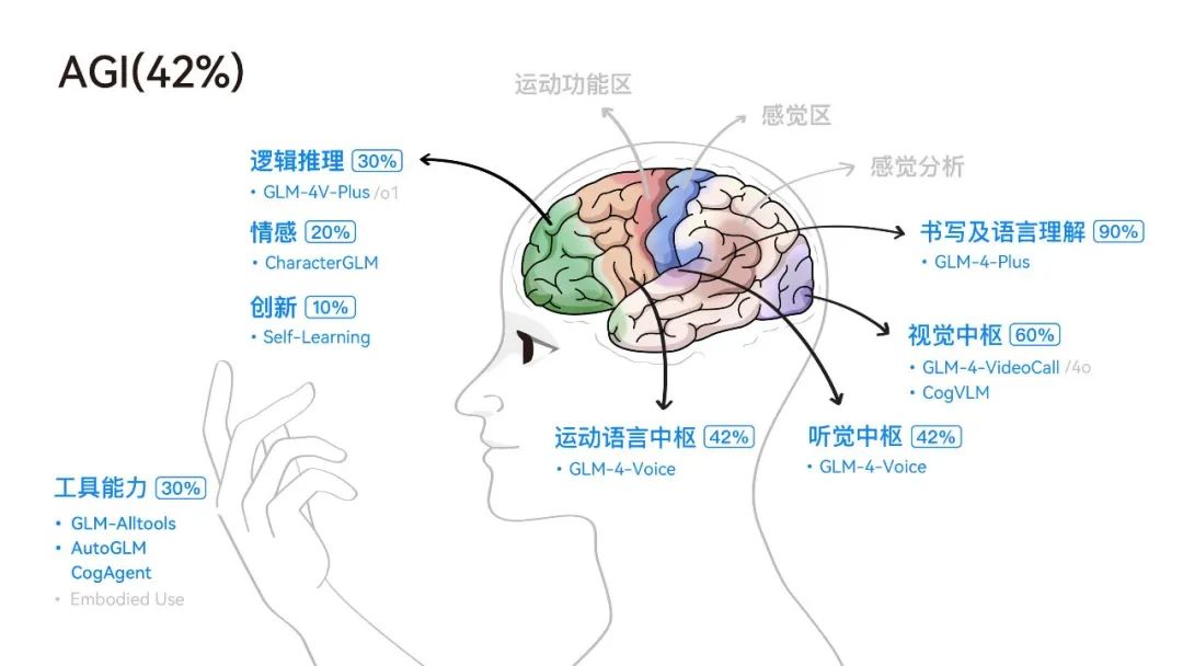 清言上线情感语音模型GLM-4-Voice，AI 的 phone use 也来了