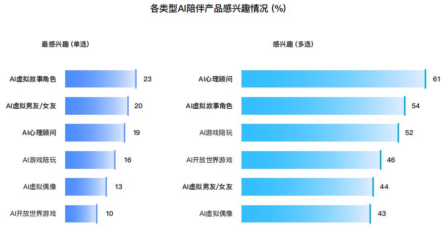 这个 AI 伴侣连脑回路都能看到了，体验有什么不一样