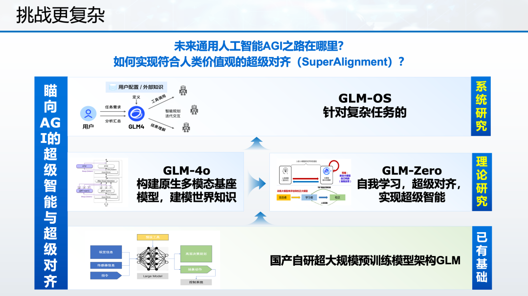 清言上线情感语音模型GLM-4-Voice，AI 的 phone use 也来了