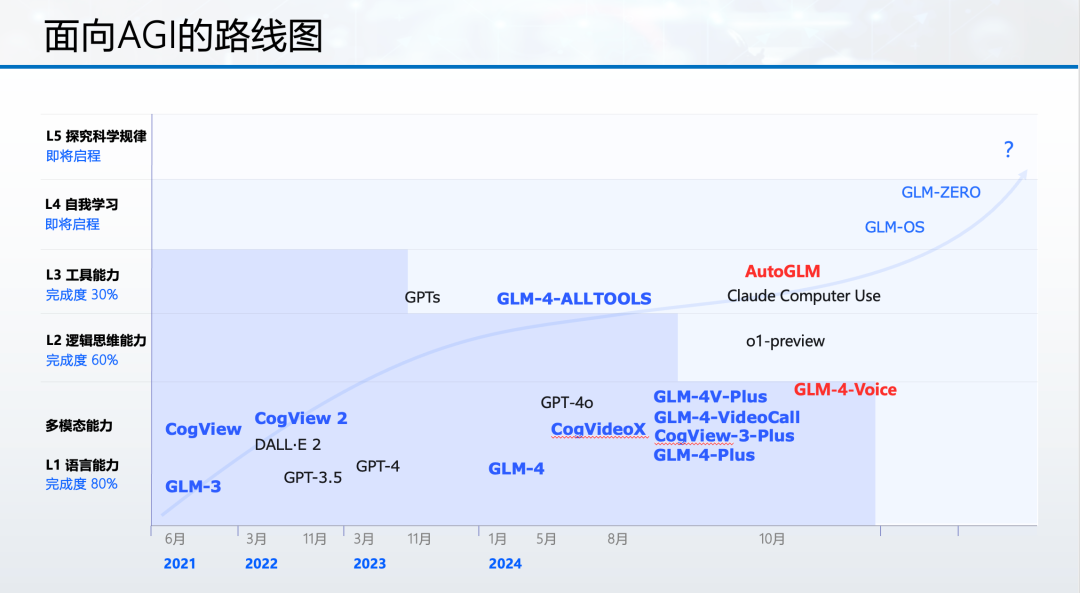 清言上线情感语音模型GLM-4-Voice，AI 的 phone use 也来了