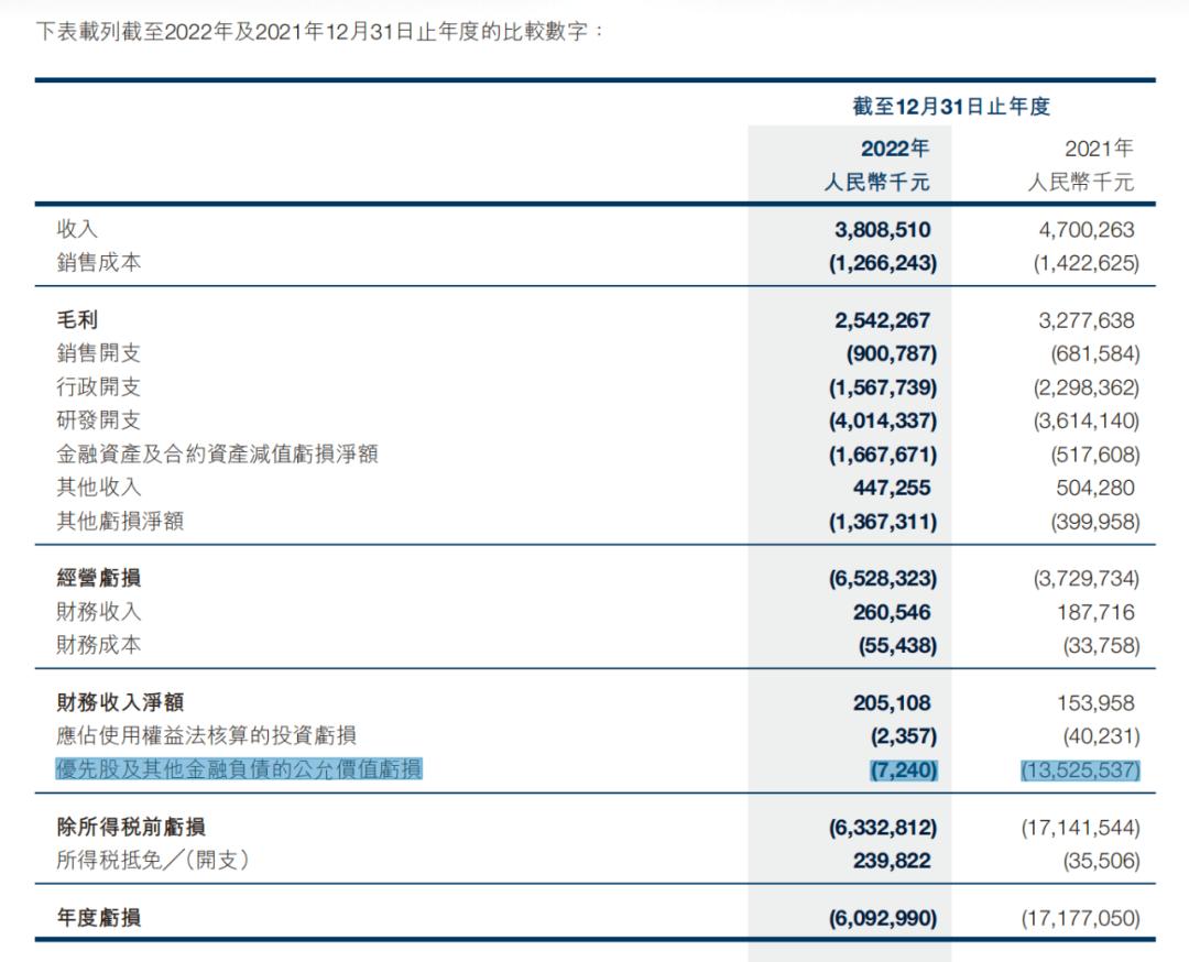 组织架构调整、押注“生成式AI”，商汤再转向