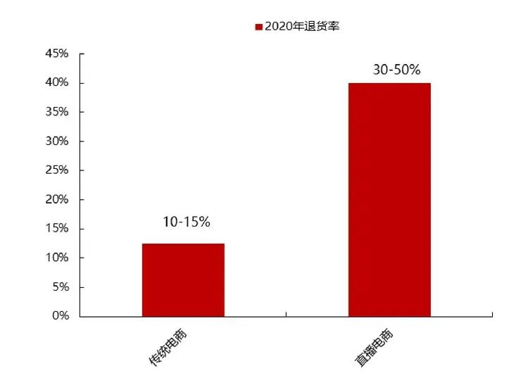 GMV增长神话下，抖音电商的流量陷阱(图8)