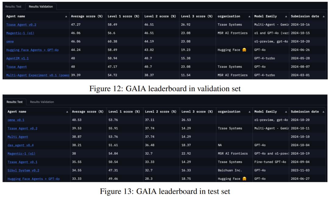 整合长期记忆，AI实现自我进化，探索大模型这一可能性