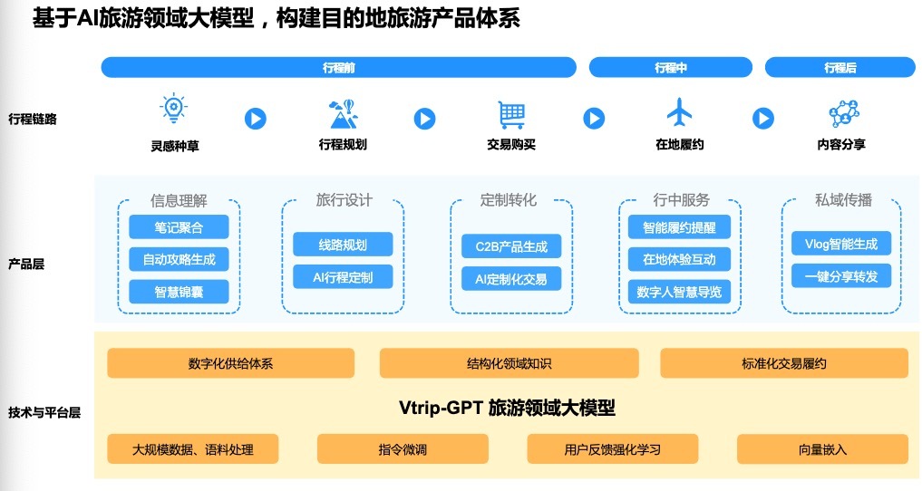 聚焦“AI+旅游”，「视旅科技」获亿元A轮融资