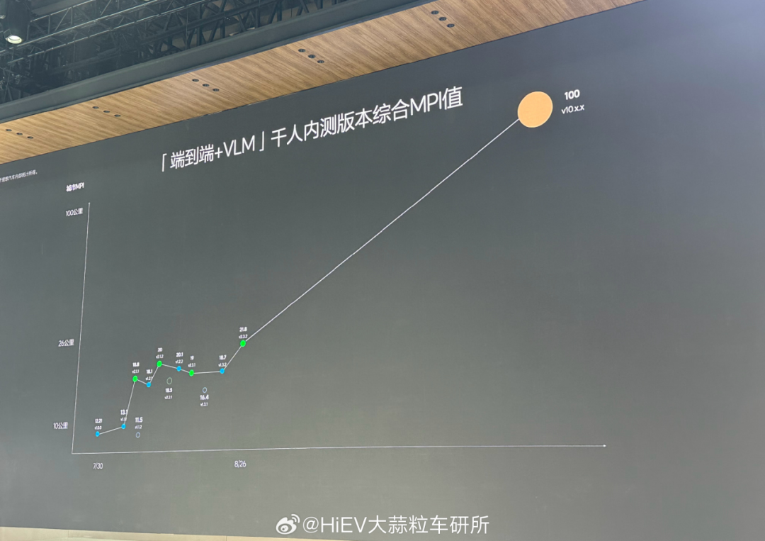 理想「端到端+VLM」全量推送，把智驾又卷上了新高度