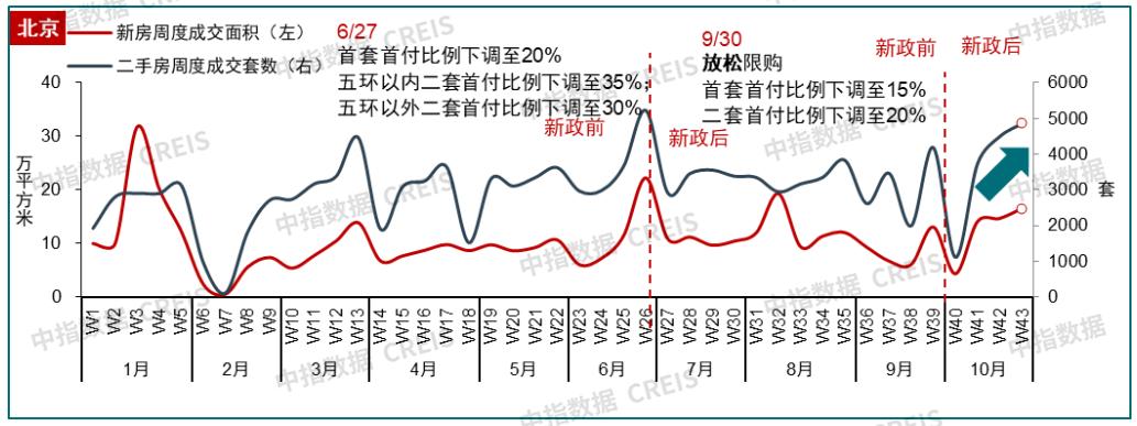 10月楼市升温！广深新房销售翻番，行情能否延续？-36氪