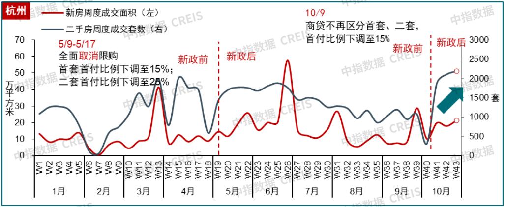 10月楼市升温！广深新房销售翻番，行情能否延续？-36氪