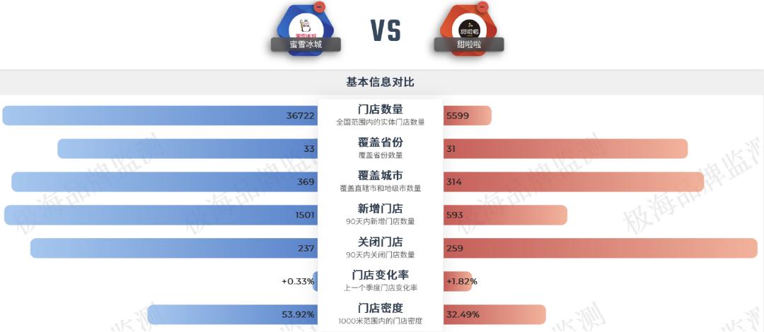 甜啦啦，是不是蜜雪冰城的最强对手？(图8)