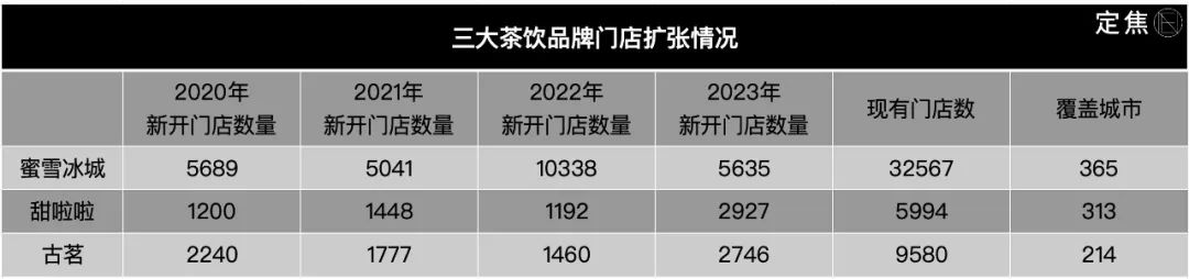 甜啦啦，是不是蜜雪冰城的最强对手？(图7)