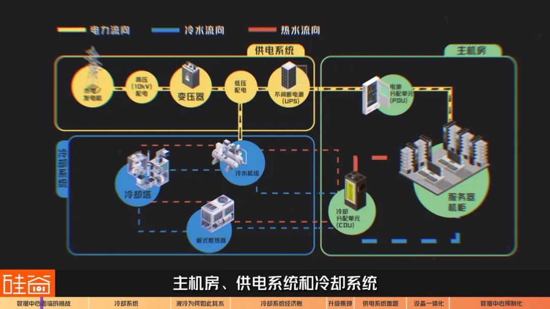万卡集群的AI数据中心，到底是如何运作的？