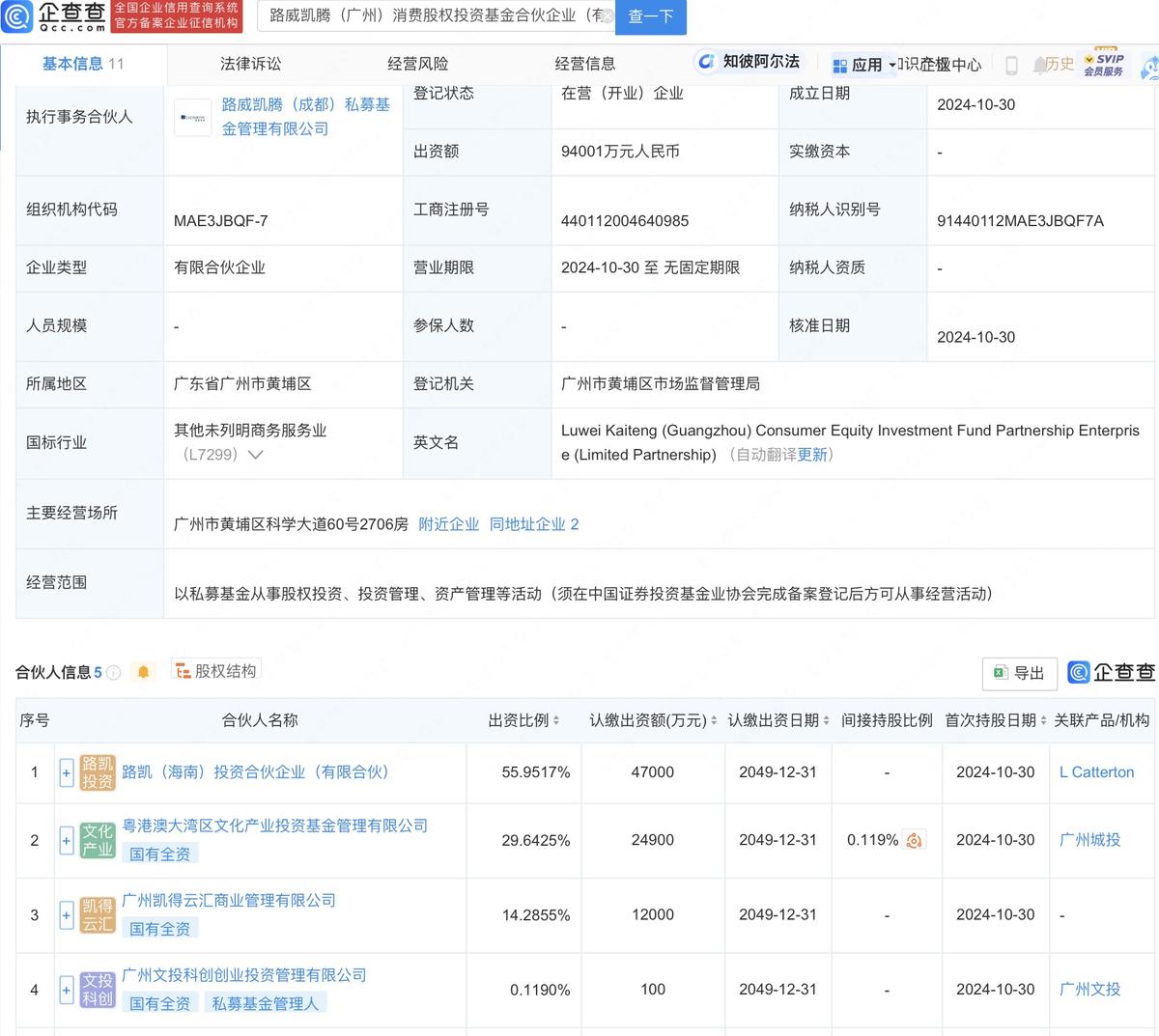 LVMH旗下路威凯腾等成立消费股权基金合伙企业