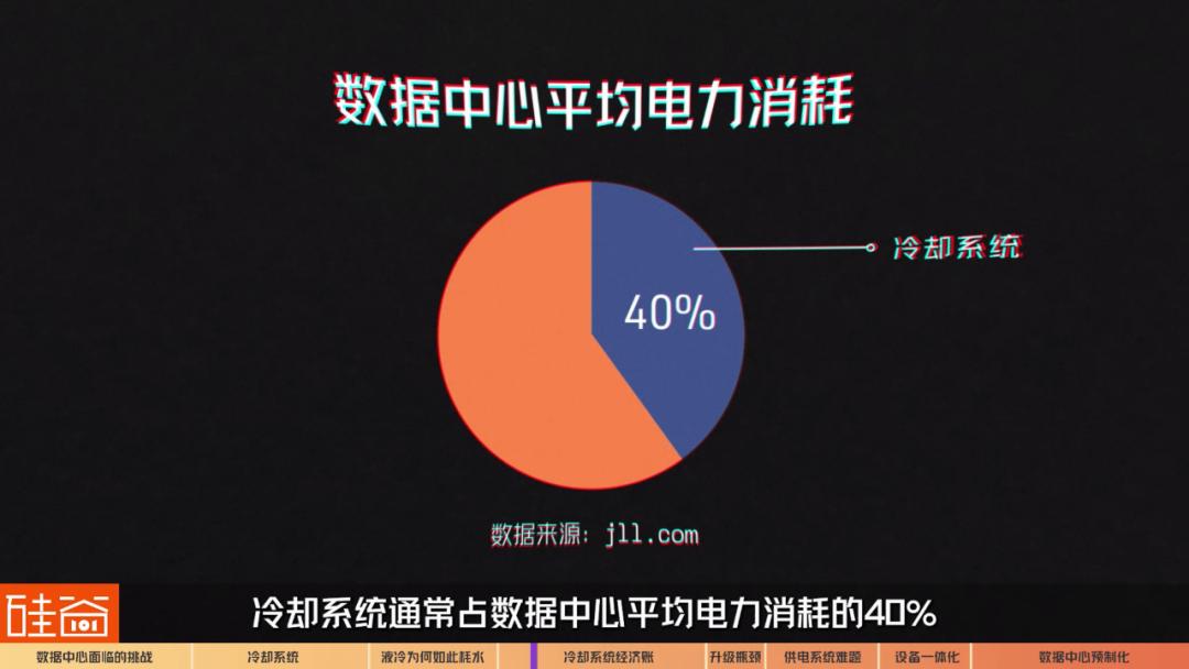 万卡集群的AI数据中心，到底是如何运作的？