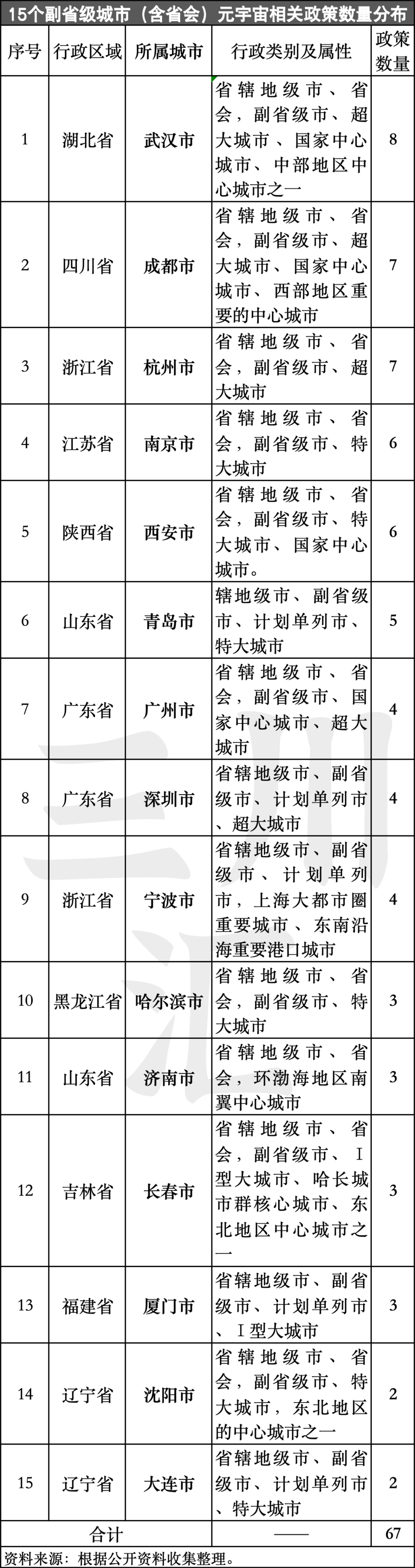 中国300个城市产业地图图片