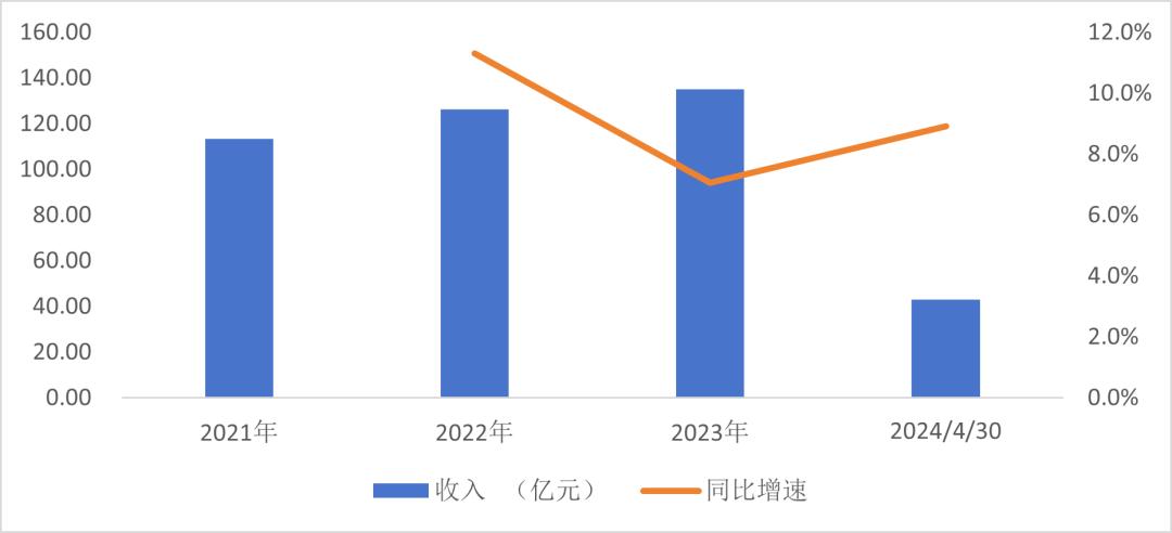 300亿市值的「怡宝」，为什么市场不买账？| 智氪-极资源