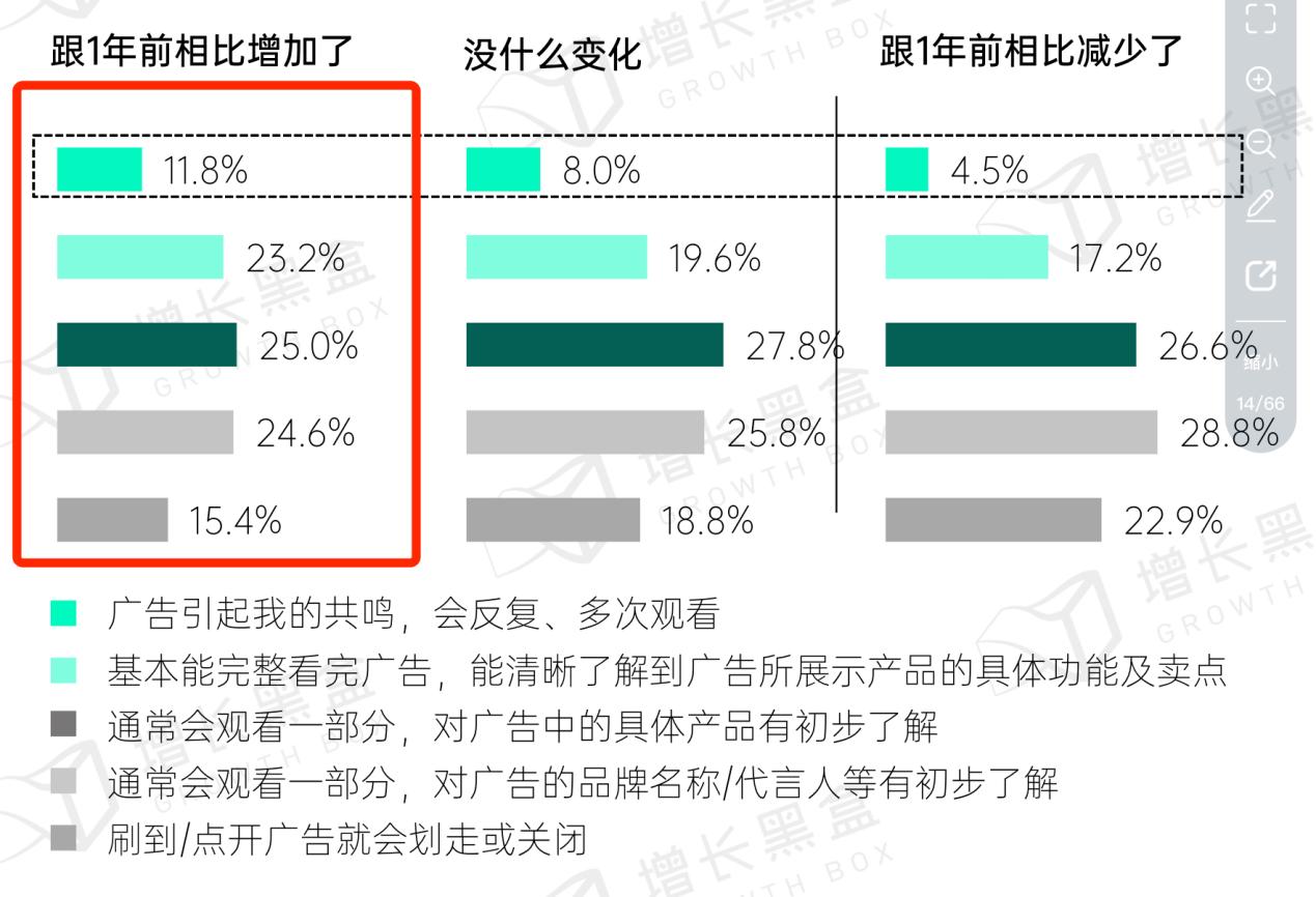 為什么你朋友圈的廣告越來越多？(圖2)