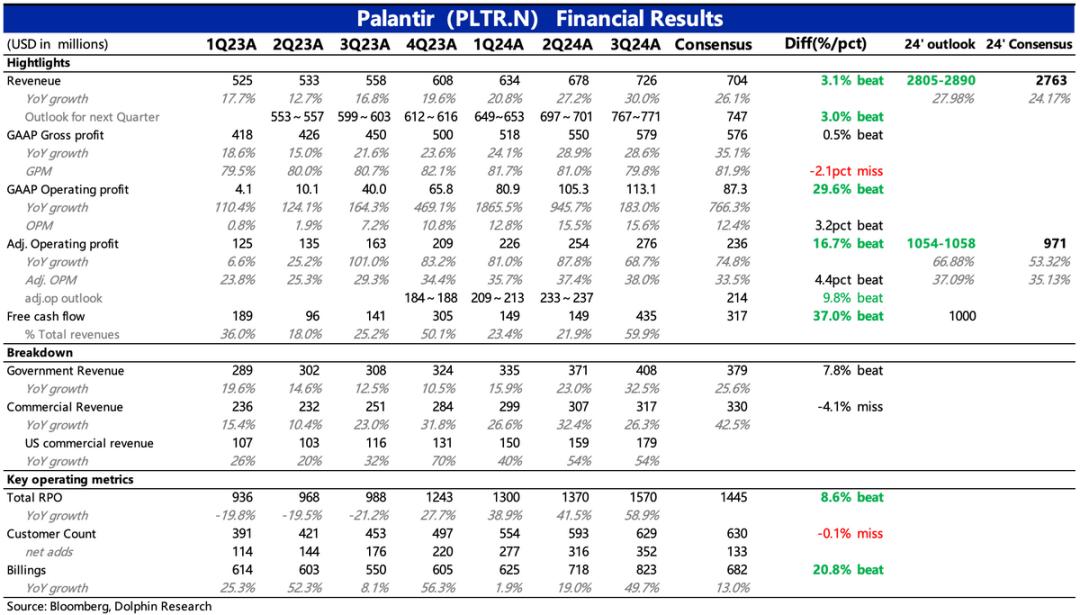 Palantir：AI信仰票又来送希望了(图1)