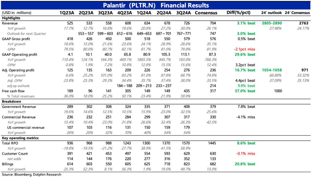 Palantir：AI信仰票又來送希望了(圖1)