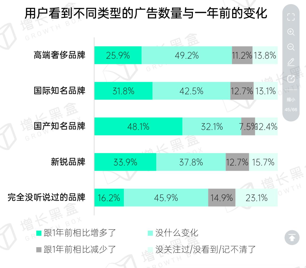 為什么你朋友圈的廣告越來越多？(圖4)